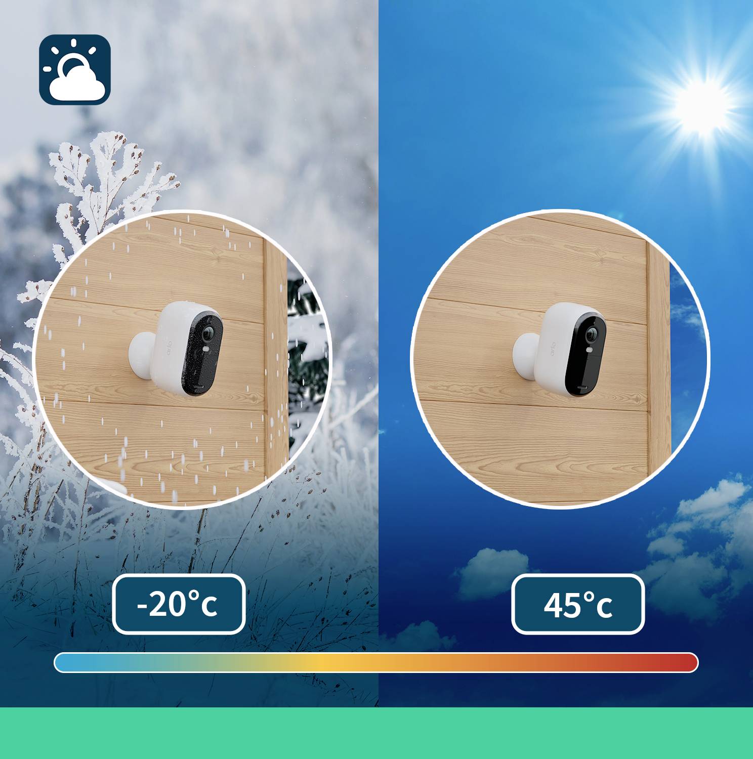 Linke Hälfte des Bildes zeigt eine Kamera bei minus 20 Grad im Schnee; rechte Hälfte zeigt dieselbe Kamera bei 45 Grad bei Sonnenschein.