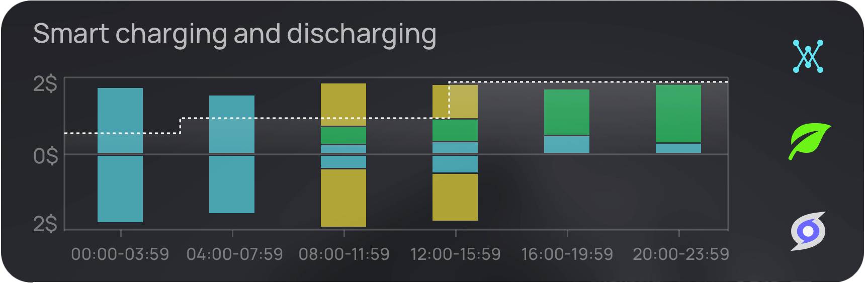 ECOFLOW PowerInsight Bedienpanel