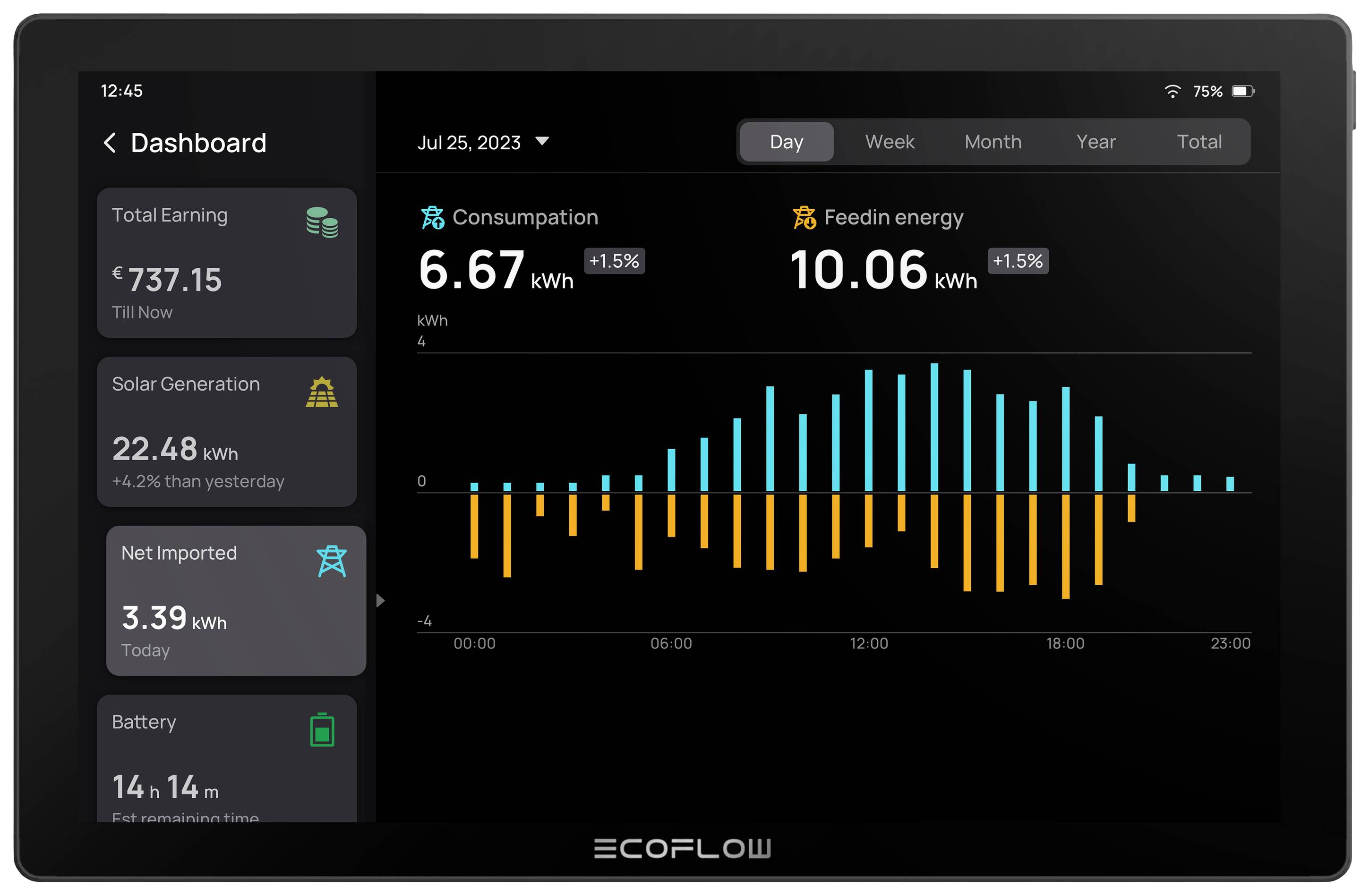 ECOFLOW PowerInsight Bedienpanel