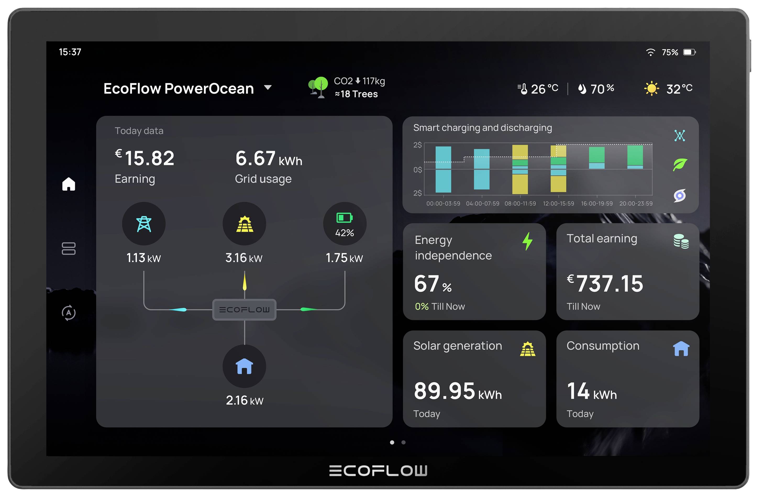 ECOFLOW PowerInsight Bedienpanel