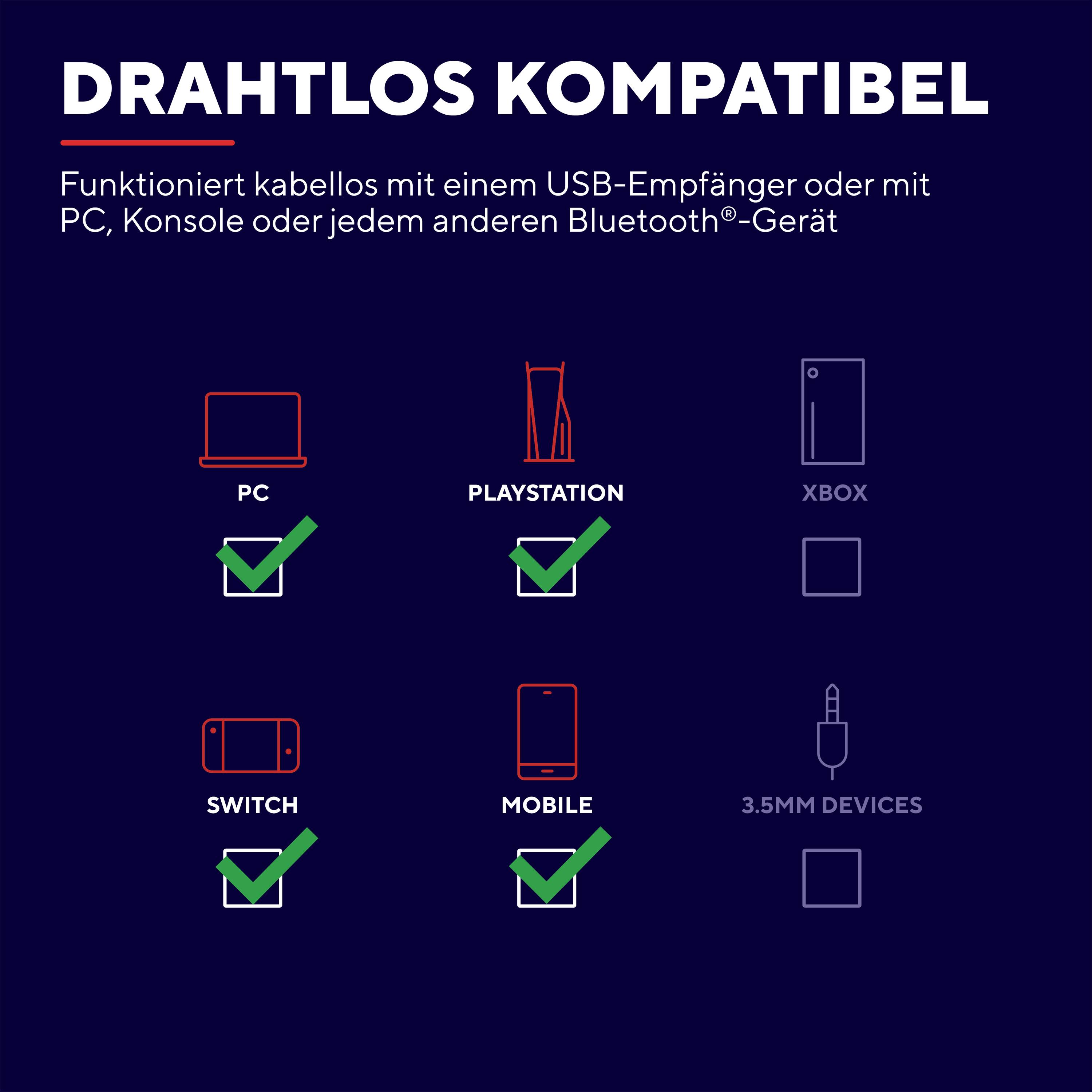 'Drahtlos kompatibel' zeigt Geräte–PC, PlayStation, Switch, Mobile–mit Häkchen. Funktioniert kabellos per USB-Empfänger oder Bluetooth.