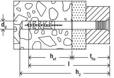 Technische Zeichnung eines Dübels in einer Wand. Bezeichnete Maße: Bohrdurchmesser (d0), Verankerungstiefe (hef), Befestigungsdicke (tfix), Gesamtlänge (l) und Bohrlochtiefe (h2).