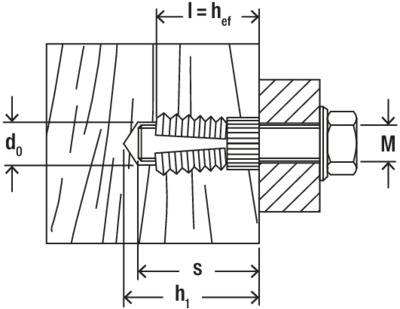 Querschnittsbild einer Schraubenverbindung in Holz. Zeigt Durchmesser (d₀), Schraubenlänge (l = hₑf), und Mutter (M).