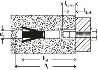 Diagramm eines mechanischen Ankers in einer Betonwand, zeigt Einstecktiefe und Auszugswiderstand mit technischen Maßen und Details.