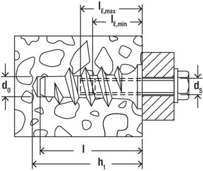 Technische Zeichnung eines Gewindeeinsatzes in geschnittenem Material. Zeigt Maße für Bohrloch (d0) und Schraube (ds), sowie Längen (l, h1) und Toleranzen (I_E,max, I_E,min).