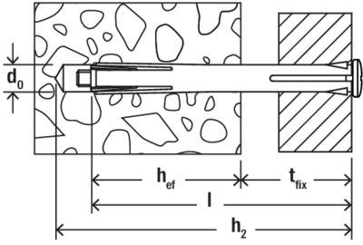 Technische Zeichnung eines Schraubenankers in einer Wand. Maße d0, hef, tfix, l und h2 sind eingezeichnet. Geometrische Muster füllen Flächen.