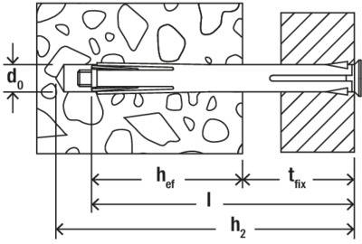 Technische Zeichnung eines Bolzens mit den Maßen: Bohrdurchmesser (d0), effektive Verankerungstiefe (hef), Befestigungsdicke (tfix), Länge (l), Gesamttiefe (h2).