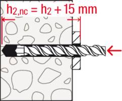 'Mauerwerksbohrung' zeigt einen Bohrer, der durch eine Wand arbeitet. Beschriftung: 'h₂,nc = h₂ + 15 mm'.