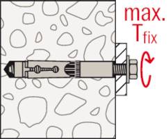 Ein Bolzenanker in einer Wand mit einer Markierung 'max. Tfix'. Ein Pfeil zeigt eine Drehung an.