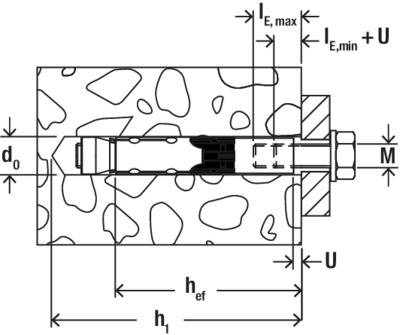 Schematische Zeichnung eines eingemauerten Bolts mit Maßen. Zeigt verschiedene Längen und Entfernungen mit technischen Details.