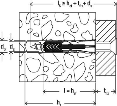 Ein technisches Diagramm zeigt eine Betonbefestigung mit Anker. Beschriftungen geben Maße und Position an: (d_0), (d_s), (h_{ef}), (t_{fix}).