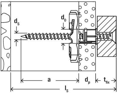 Zeichnung eines Dübel-Schraub-Mechanismus: Schraube in Wand mit Maßangaben für Dübel, Schraube und Wanddicke.