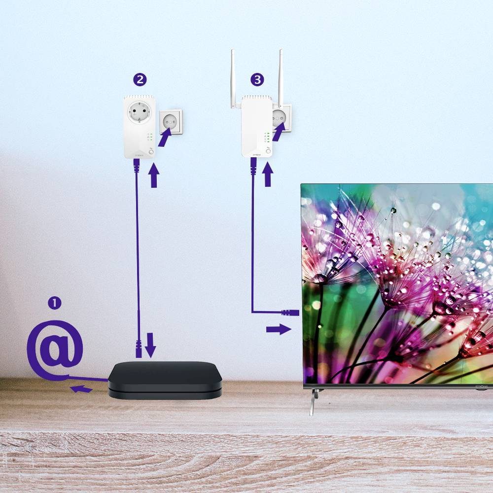 Strong WIFI/Powerline Adapter KIT POWERLWF600DUOE