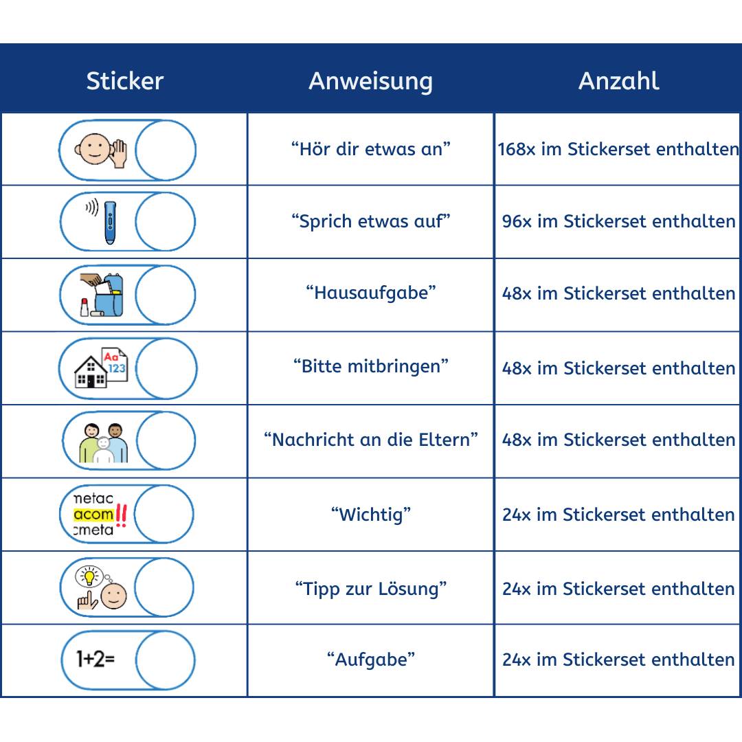 Anybook Sticker-Set Stickerset Metacom für Pro 480St.