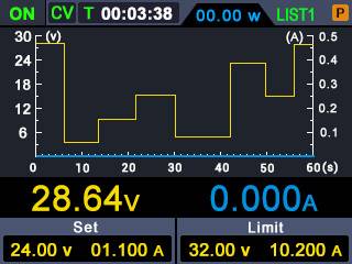 Ein Diagramm mit zwei Achsen: links Spannung in Volt (v), rechts Strom in Ampere (A), unten Zeit in Sekunden. Gelbe Linie zeigt Spannungsverlauf. Anzeige: '28.64V', '0.000A'.