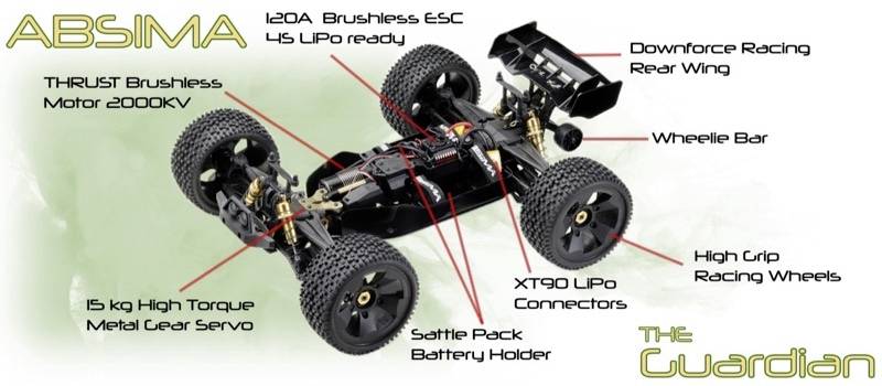 Ferngesteuertes Auto 'The Guardian' mit Brushless Motor, LiPo Batterie, Racing-Rädern und Spoiler. Teile detailliert markiert.