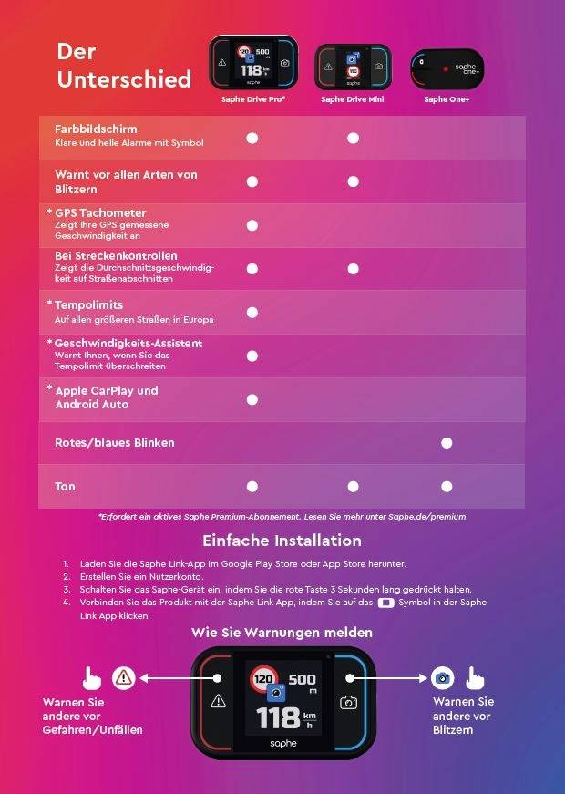 saphe 5080 Drive Pro Kit Verkehrsalarm (L x B x H) 130 x 90 x 30 mm