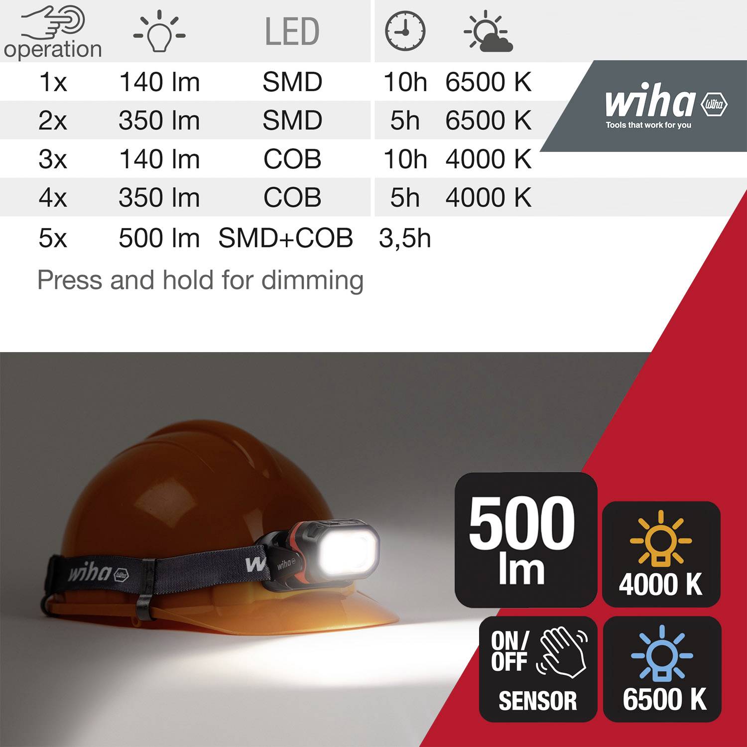 Wiha SB490HT01 Stirnlampe akkubetrieben 500 lm 45700
