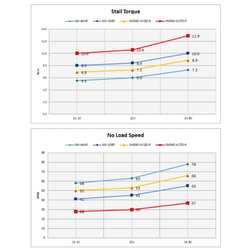 Robotis Servomotor MBS-ANT-41 Robotis Servomotor MBS-ANT-41