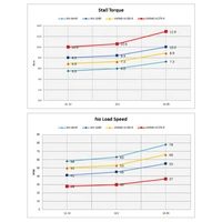 Robotis Servomotor MBS-ANT-54 Robotis Servomotor MBS-ANT-54