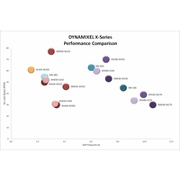 Robotis Servomotor MBS-ANT-57 Robotis Servomotor MBS-ANT-57