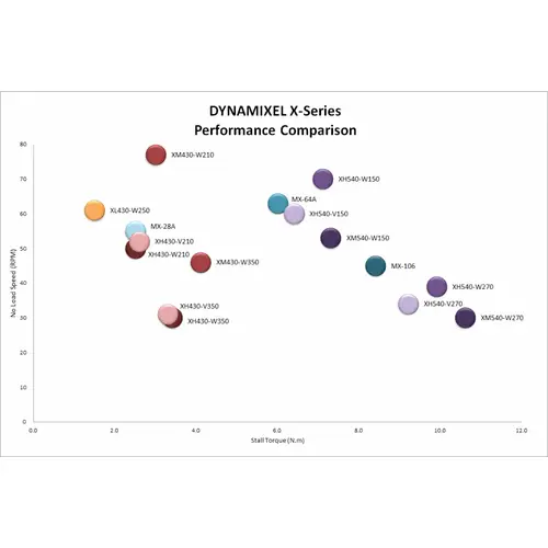 Robotis Servomotor MBS-ANT-57 Robotis Servomotor MBS-ANT-57