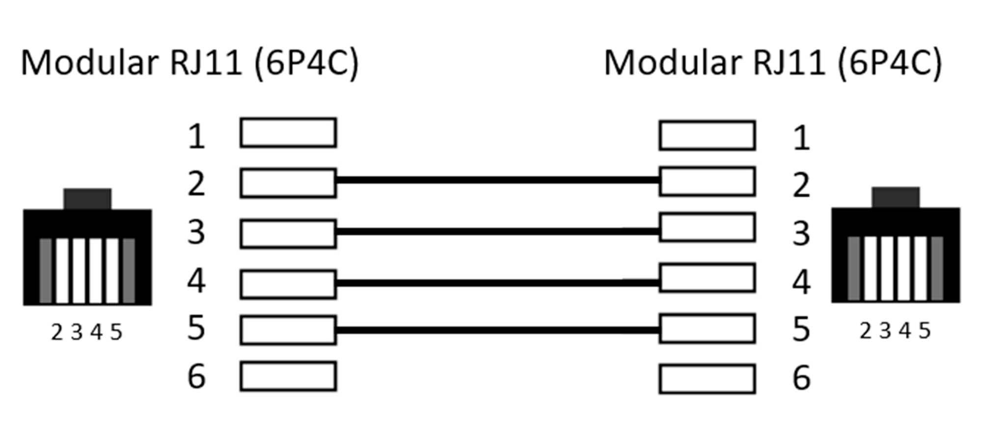 Diagramm: Zwei RJ11-Stecker (6P4C) verbunden. Jeder Stecker hat Anschlüsse von 1 bis 6. Die Kontakte 2, 3, 4, 5 sind über Kabel verbunden.
