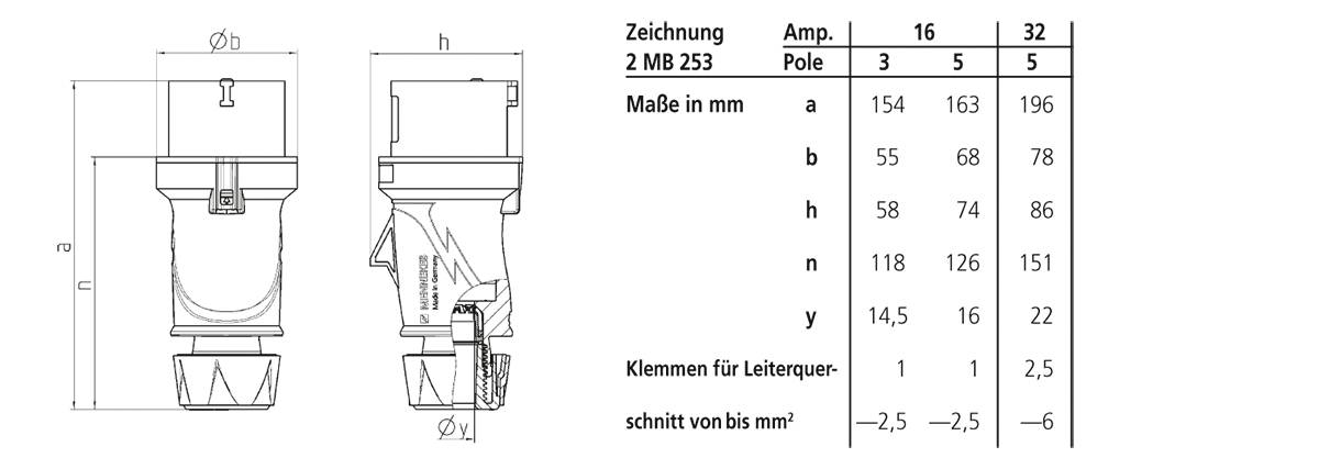 Technische Zeichnung eines elektrischen Steckers mit Maßen und Tabelle für Amperezahlen und Pole. Maße: a, b, d, h, n, y. Tabelle: 16/32 Ampere, 3/5 Pole.