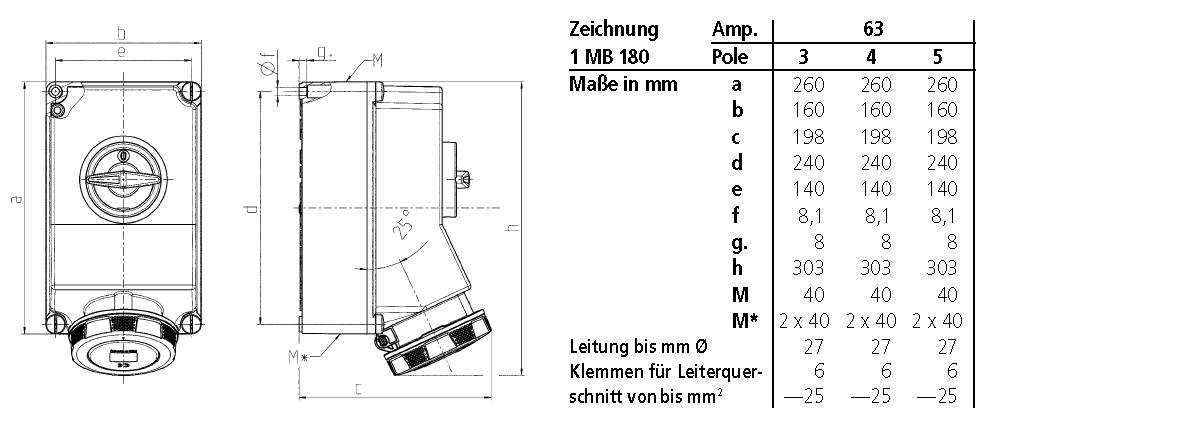 MENNEKES X-CONTACT® 5113A CEE Wandsteckdose 63A 400 V/AC 1St.