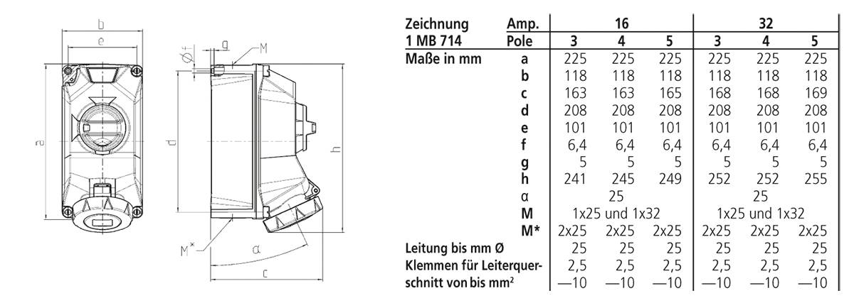 MENNEKES X-CONTACT® 5604506G CEE Wandsteckdose 32A 400 V/AC 1St.