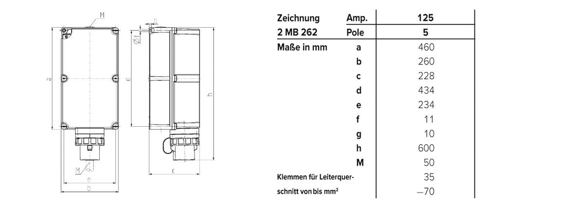 MENNEKES 8617073 8617073 CEE Steckdosen-Kombination 1St.