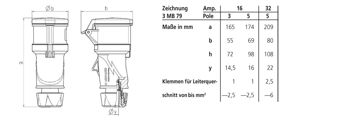 'Zeichnung 3 MB 79': Technische Zeichnung eines Steckers mit Maßen. Tabelle zeigt: Maße in mm für 'a', 'b', 'h', 'y'. Ampere-Pole für 16, 32. Klemmenbereich für Leiterquerschnitt.