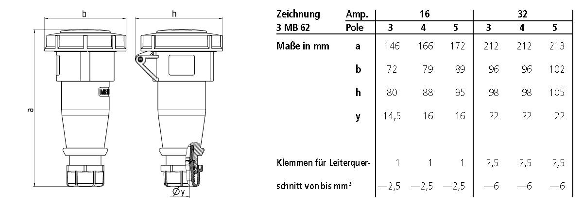 MENNEKES 506 506 CEE Kupplung 32A