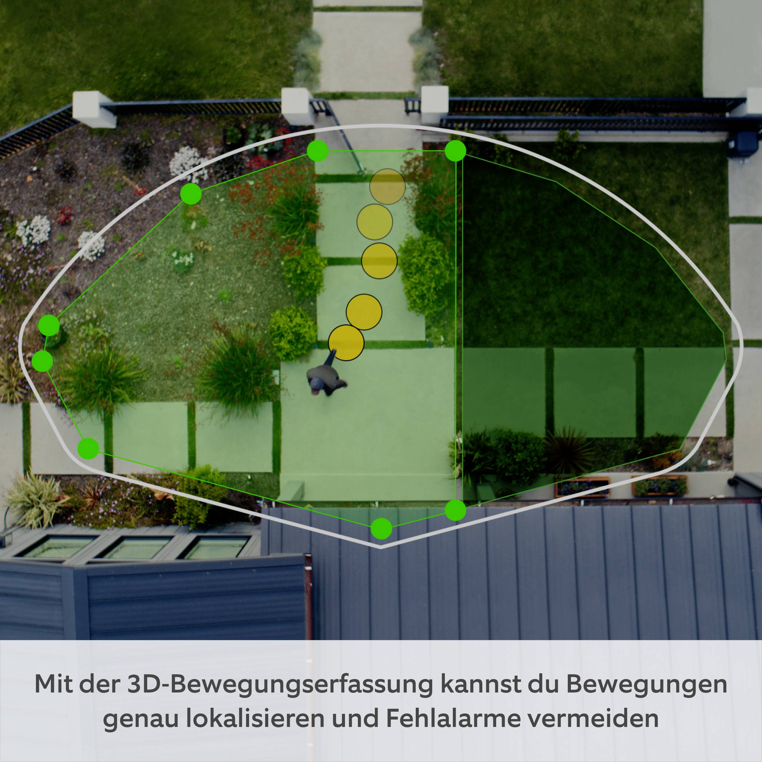Die Grafik zeigt eine 3D-Bewegungserfassung in einem Garten, die Bewegungen lokalisiert und Fehlalarme reduziert.