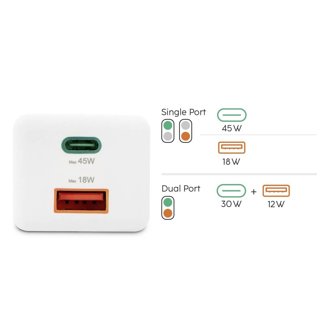 Netzteil mit USB-C-Port, max. 45W, und USB-A-Port, max. 18W. Bei gleichzeitiger Nutzung: 30W USB-C und 12W USB-A.