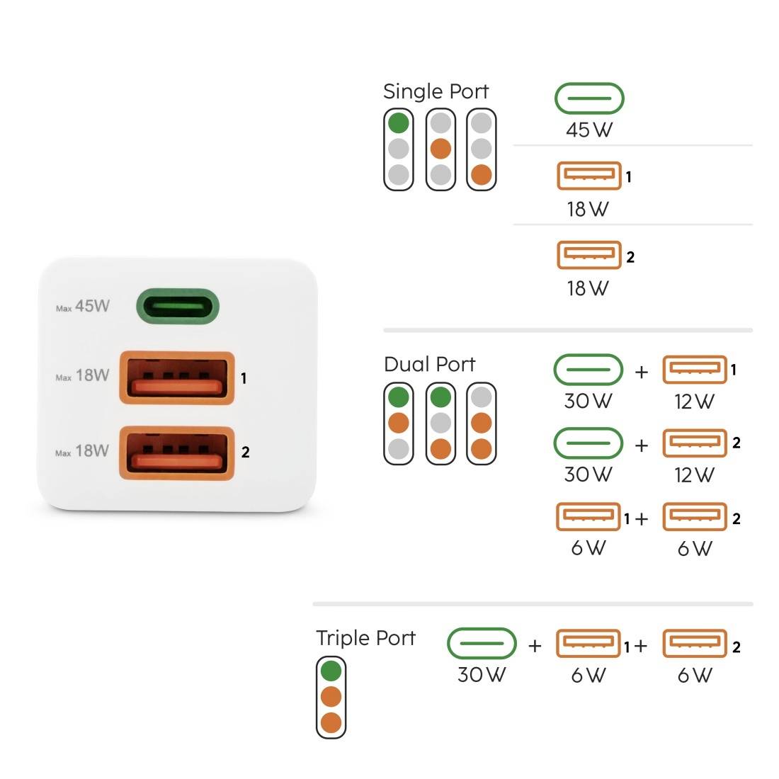hama 00201995 Schnellladegerät, GaN, 1x USB-C, 2x USB-A, Mini-Ladegerät, PD, 45 W, Weiß