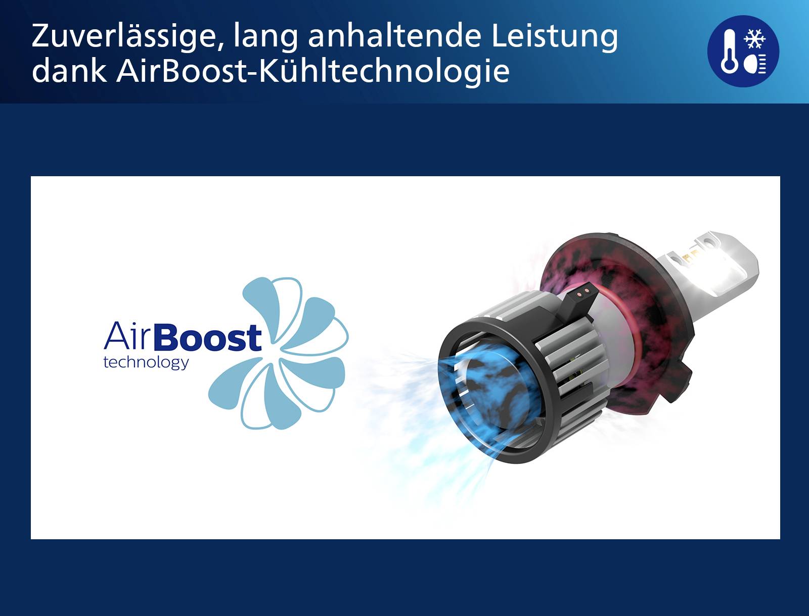 Philips Automotive 11972U60BX2 LED Leuchtmittel Ultinon Pro6000 H7 12V