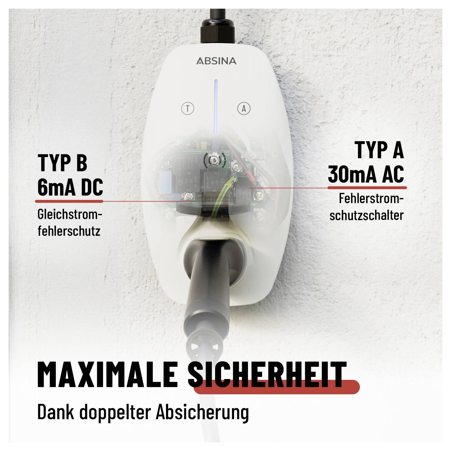Wallbox mit offenem Gehäuse; Text nennt Doppelabsicherung: 'Typ B 6mA DC Gleichstrom-Fehlerschutz' und 'Typ A 30mA AC Fehlerstromschutzschalter'; unten 'Maximale Sicherheit'.