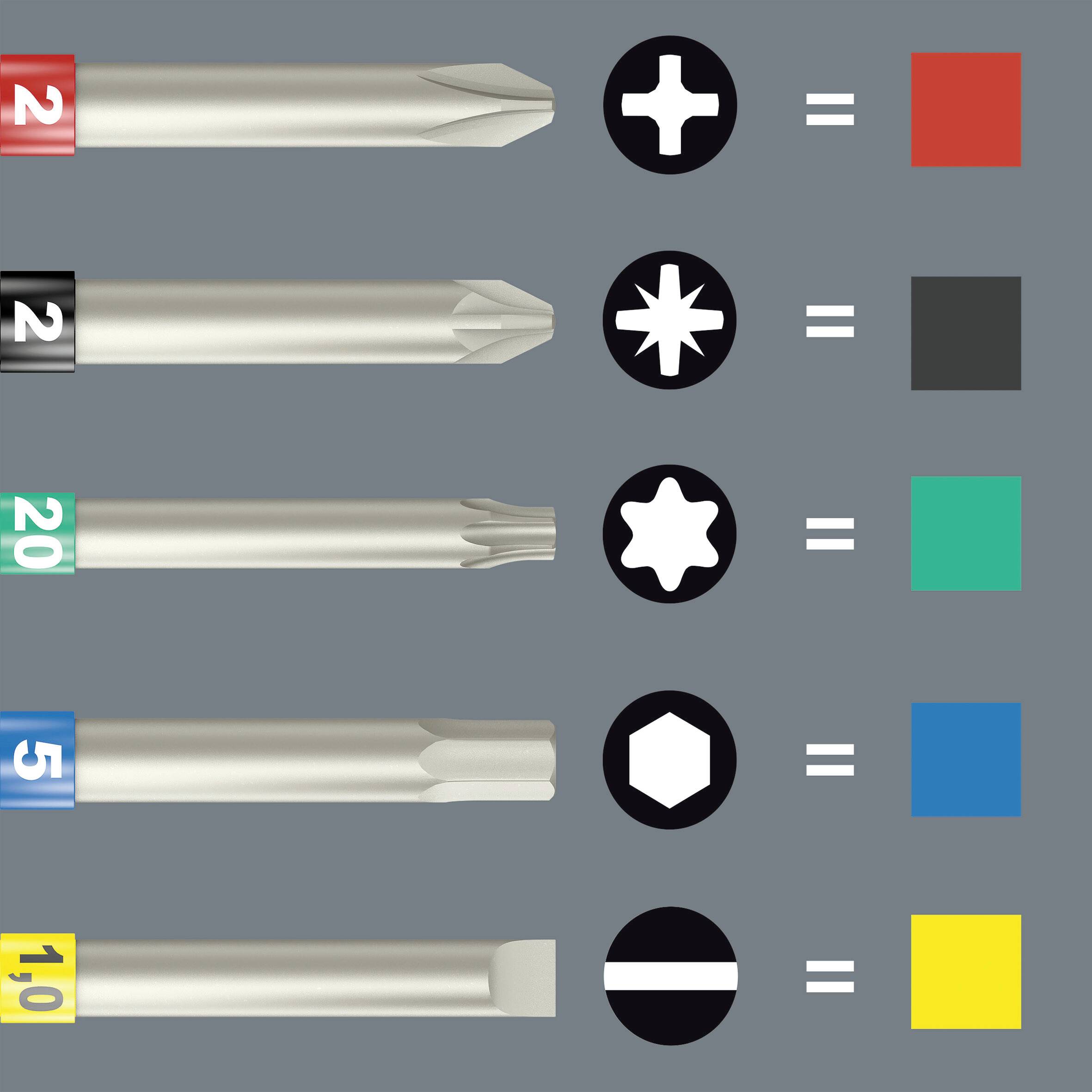 Vier Schraubendreheraufsätze mit Zahlen, Formen und Farbzuordnungen: Rot=Kreuz, Schwarz=Kreuz, Grün=Blume, Blau=Sechseck, Gelb=Linie.