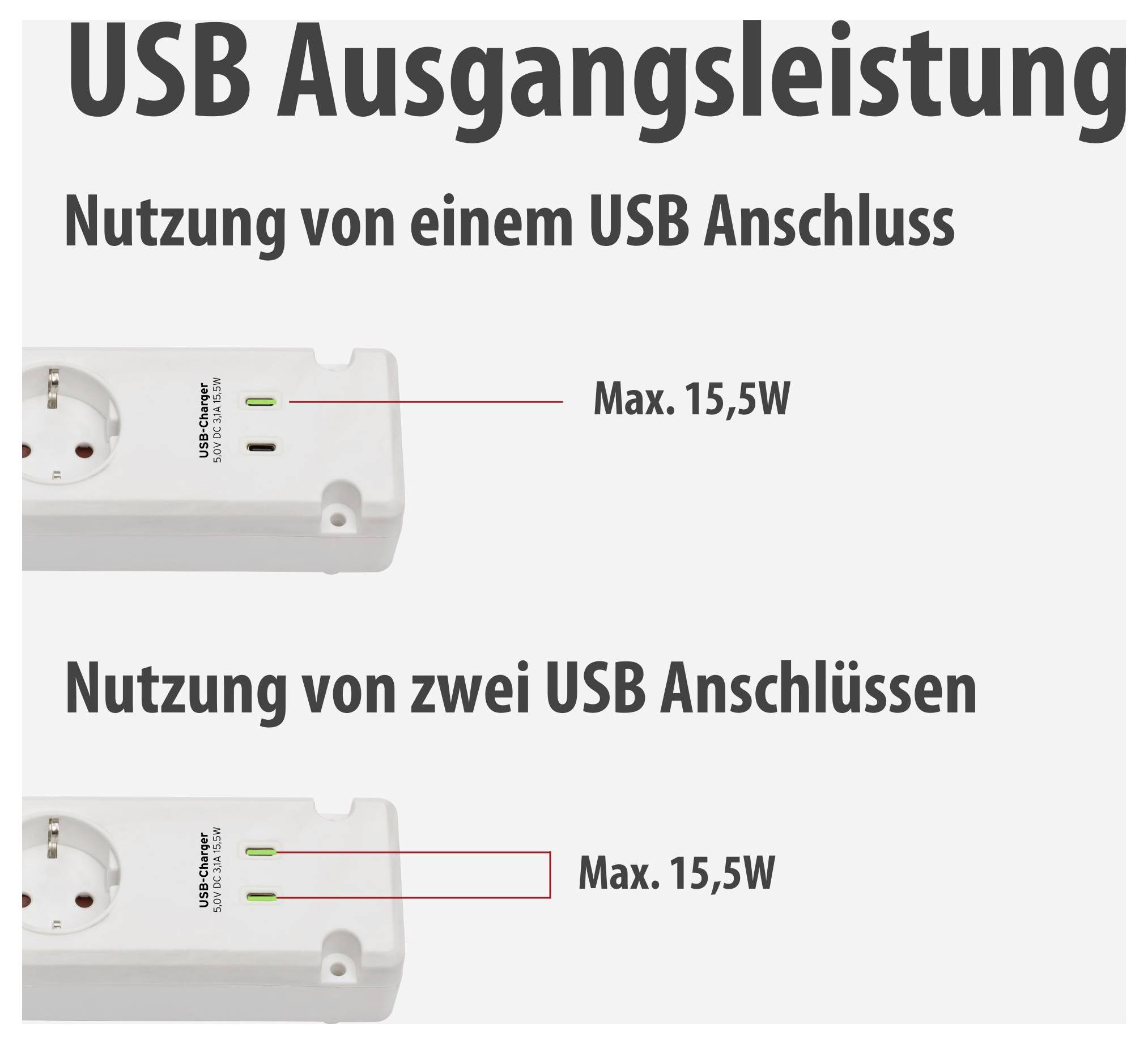 Infografik zur USB-Ausgangsleistung: Ein und zwei USB-Anschlüsse liefern jeweils maximal 15,5 W.