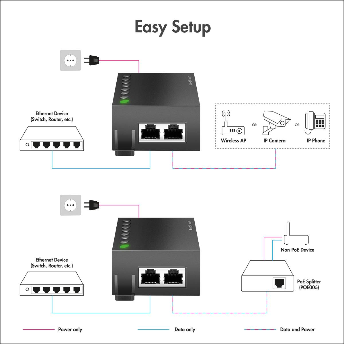 Zwei Netzwerkgeräte mit Ethernet- und PoE-Ports werden mit anderen Geräten wie Switch, IP-Kamera und PoE-Splitter verbunden. Text oben: 'Easy Setup'.
