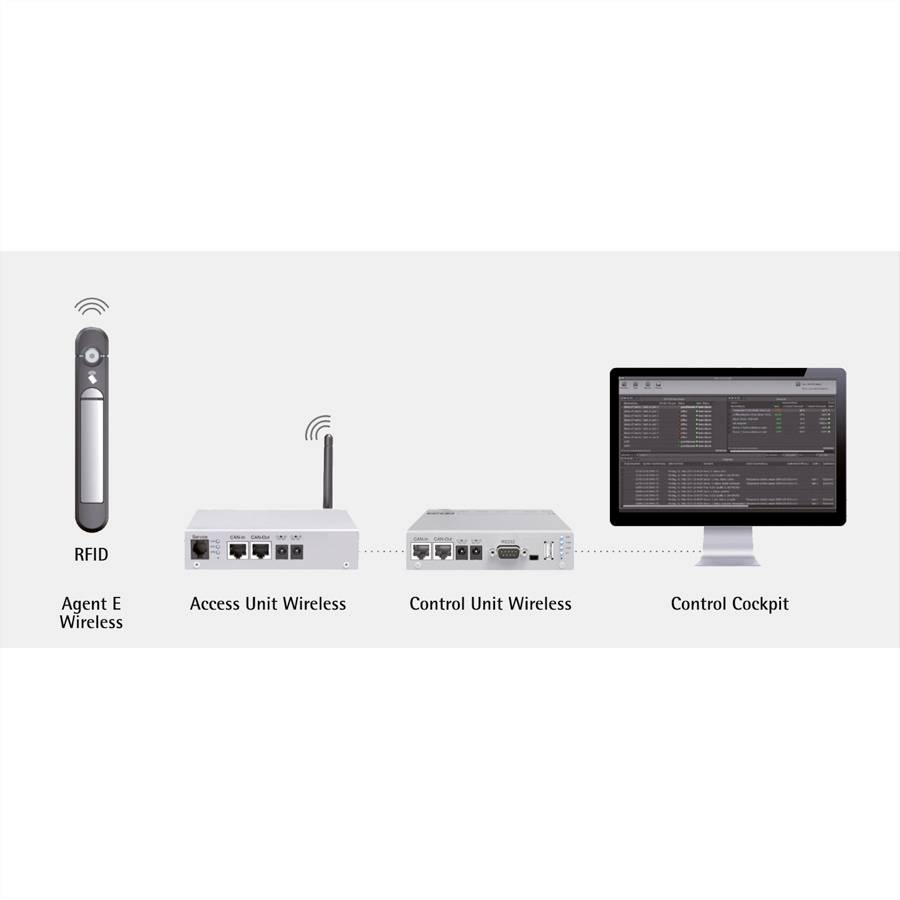 Apranet 26515204 19 Zoll Netzwerkschrank-Schließsystem