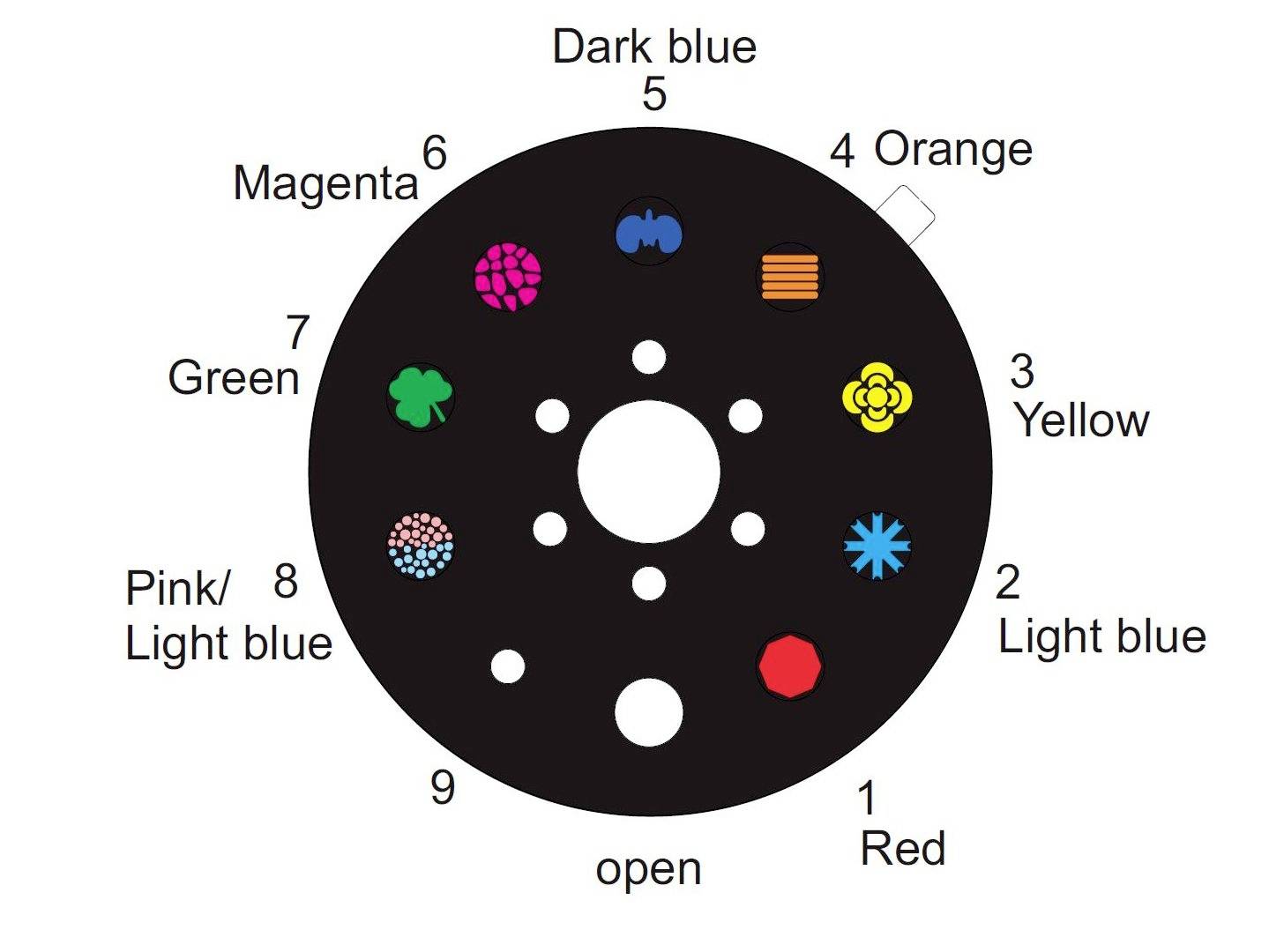 Eurolite 51918596 CAT-80 LED-Effektstrahler Anzahl LEDs (Details):1