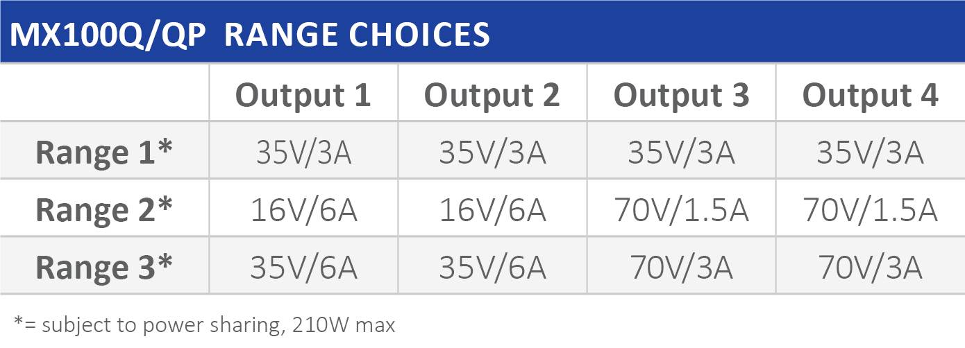Aim TTi MX100Q-S2 Labornetzgerät, einstellbar 0 - 35 V/DC 0 - 6A 420W RS-232, USB, LAN Anzahl Ausgänge 4 x
