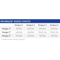 Aim TTi MX100Q-S2 Labornetzgerät, einstellbar 0 - 35 V/DC 0 - 6A 420W RS-232, USB, LAN Anzahl Ausgänge 4 x Aim TTi MX100Q-S2 Labornetzgerät, einstellbar 0 - 35 V/DC 0 - 6A 420W RS-232, USB, LAN Anzahl Ausgänge 4 x
