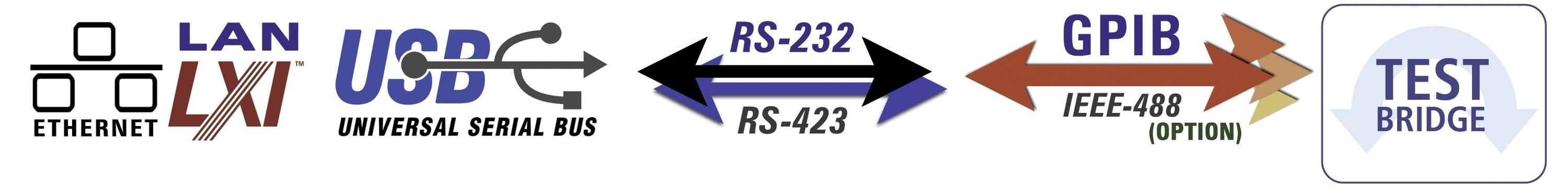 Aim TTi MX103QP-S2 Labornetzgerät, einstellbar 0 - 35 V/DC 0 - 6A 420W RS-232, USB, LAN, GPIB Anzahl Ausgänge 4 x