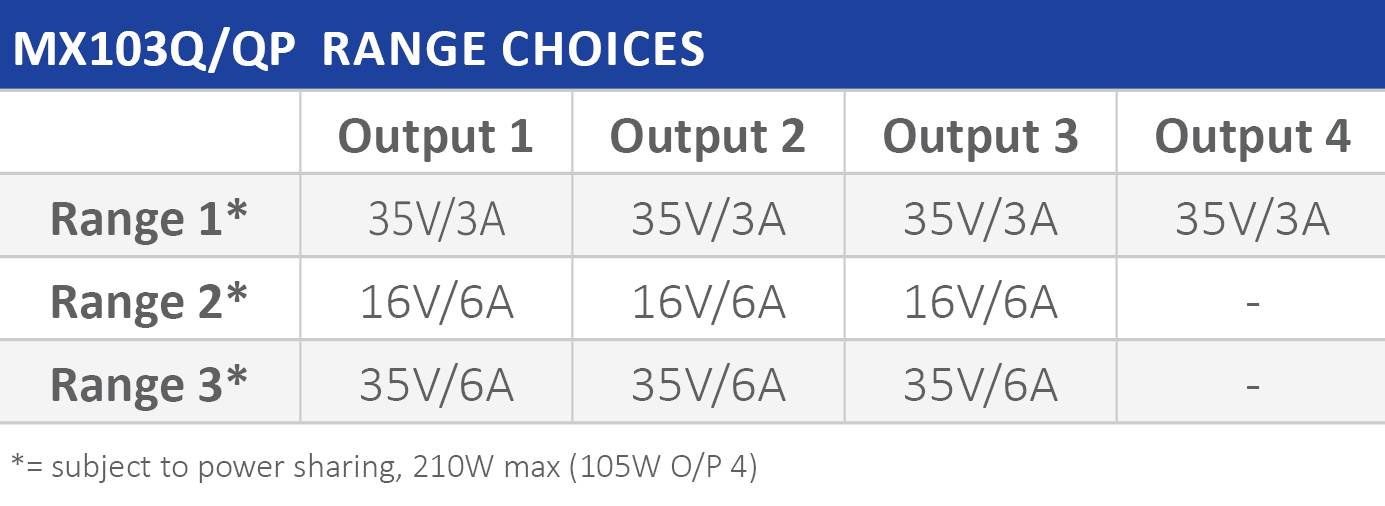 Aim TTi MX103QP-S2 Labornetzgerät, einstellbar 0 - 35 V/DC 0 - 6A 420W RS-232, USB, LAN, GPIB Anzahl Ausgänge 4 x