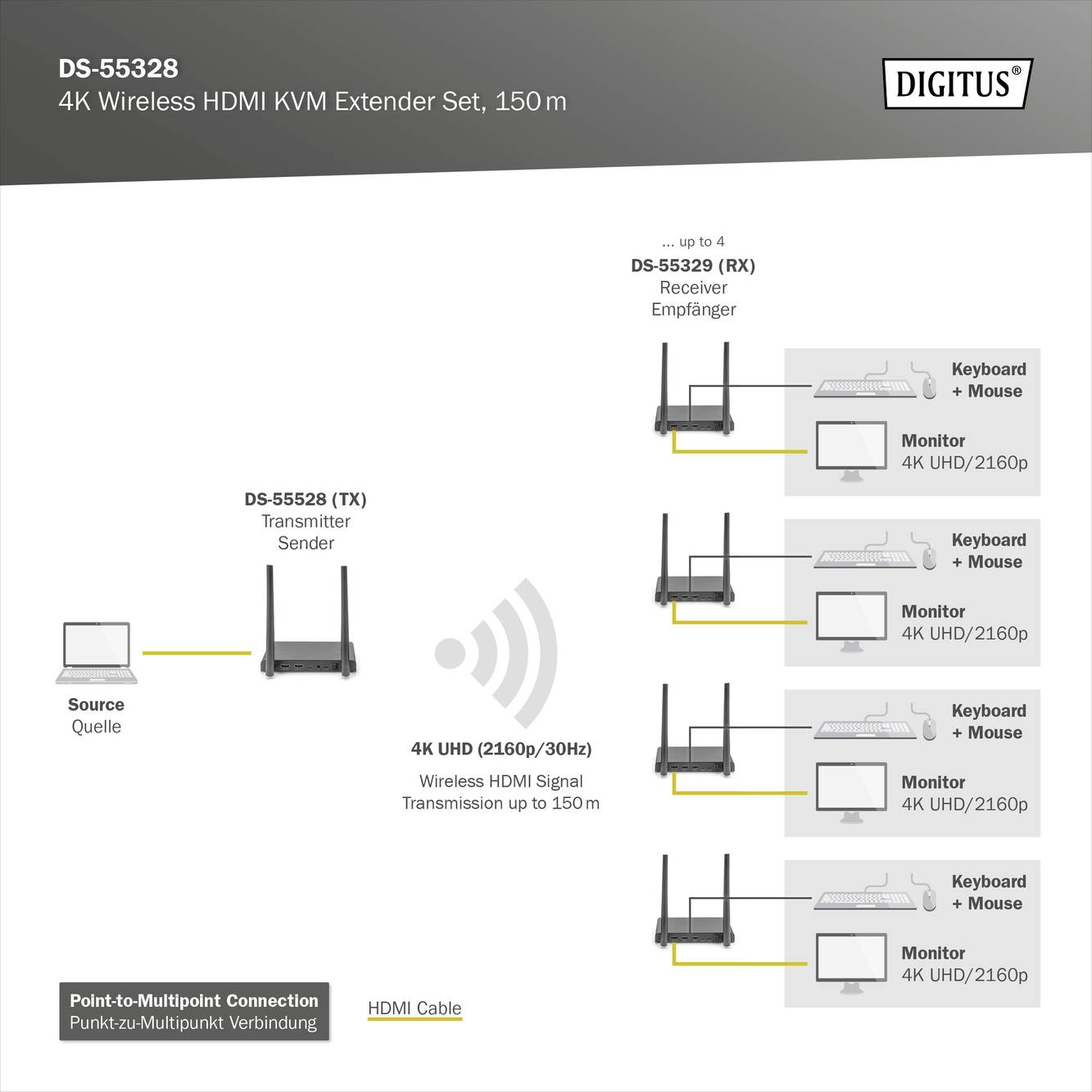 Digitus DS-55328 HDMI-Funkübertragung (Set) 150m 3840 x 2160 Pixel 4fach Multi Viewer, Digital Whiteboard-Funktion