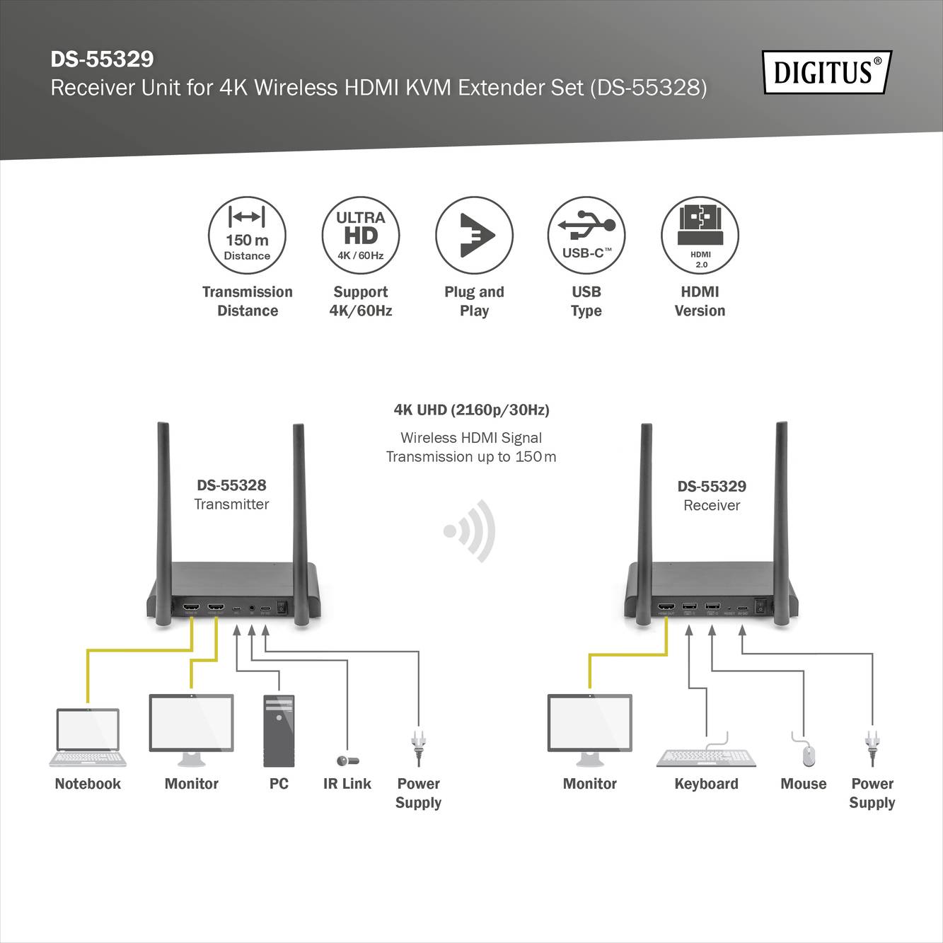 Digitus DS-55329 HDMI-Funkübertragung (Empfänger) 150m 3840 x 2160 Pixel 4fach Multi Viewer, Digital Whiteboard-Funktion