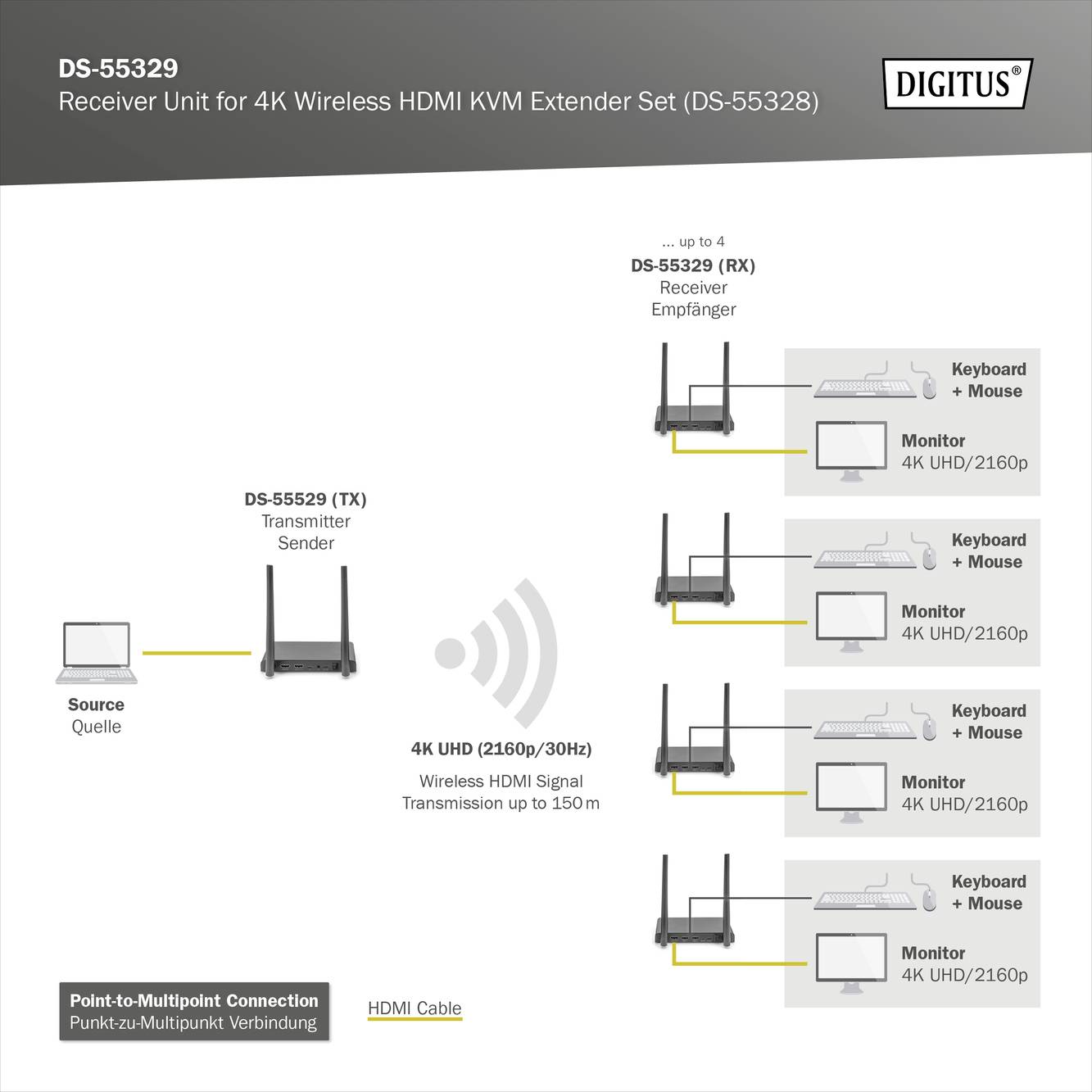 Digitus DS-55329 HDMI-Funkübertragung (Empfänger) 150m 3840 x 2160 Pixel 4fach Multi Viewer, Digital Whiteboard-Funktion